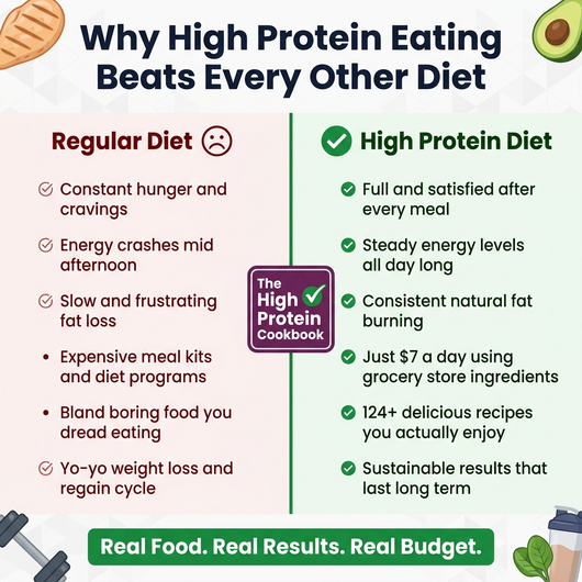 The High Protein Cookbook — 124+ Low-Carb Recipes to Burn Fat, Save Money & Feel Full | 30-Day Meal Plan + Macros Included | Full Color 2026 Edition