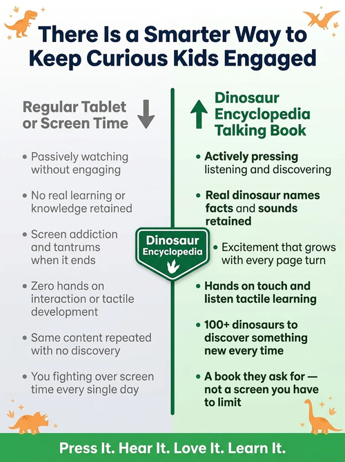 Talking Dinosaur Encyclopedia for Kids | 100+ Dinosaurs & 400+ Interactive Sounds | Earth Overlord Learning Book | Children's Sound Encyclopedia with Touch Activation