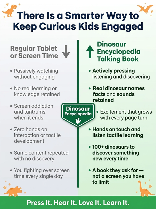 Talking Dinosaur Encyclopedia for Kids | 100+ Dinosaurs & 400+ Interactive Sounds | Earth Overlord Learning Book | Children's Sound Encyclopedia with Touch Activation